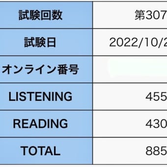 １３回連続ＴＯＥＩＣ　Ｌ＆Ｒ　スコア大公開