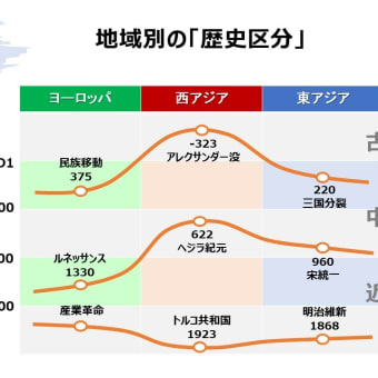 2022回顧①ウクライナ戦争