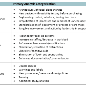 どうやってInterventionやActionをStrong, Intermediate, Weakに分類するか？