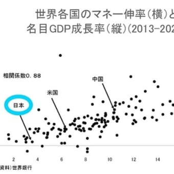 海外に出稼ぎに？