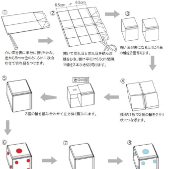 サイコロキューブ g