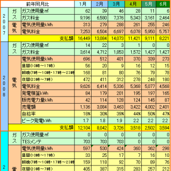 7月のeco
