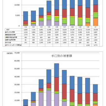 この国の現実を末尾まで見て欲しい。２つのウイルスの退治こそ長期目標でもある。