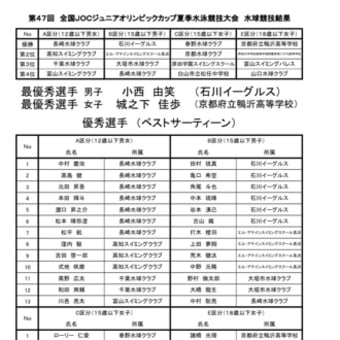 JO最終日、最終結果