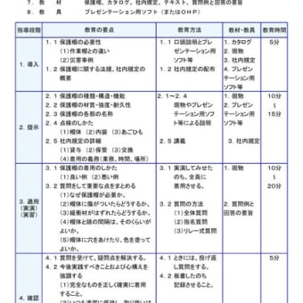 効果的な指導・教育を進めるための６つの手順－(4)について