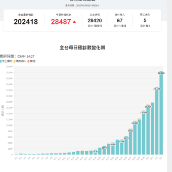 660    台湾がえらいことになっとる