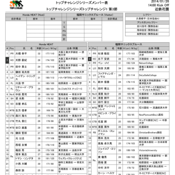 トップチャレンジ１ 第3節メンバー表