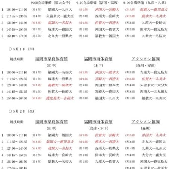 5月5日(月)のつぶやき、アベック優勝、福岡大学、第23回九州学生ハンドボールリーグ大会