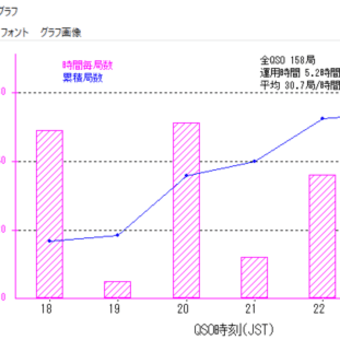 電信電話記念日コンテスト