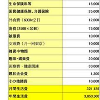 経済的自立・老後の生活費