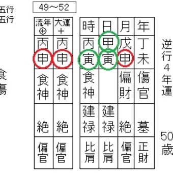 今迄築いたものが崩され、新しい転生へ・・・。