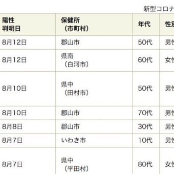 新型コロナワクチン状況