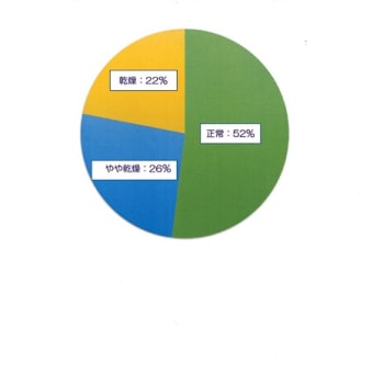 歯福の講演会：３