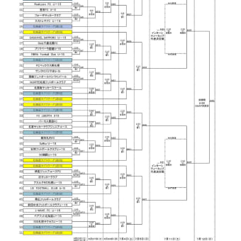 2015　第２１回クラブユース選手権組み合わせ