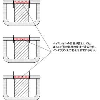 マグネットについて　２