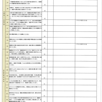 令和６年度　自己評価　【浦安事業所】　令和７年２月実施／令和７年４月掲載