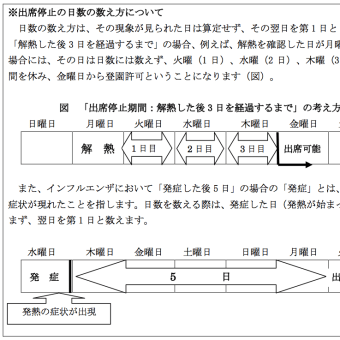 インフルエンザの出席停止期間（＝隔離期間）を再確認しましょう