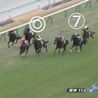 レース結果　競馬G3チャレンジカップを振り返る　馬券結果