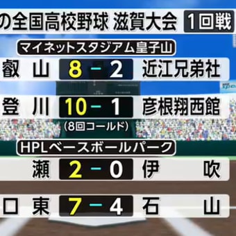 今日7月8日は夏の甲子園 高校野球滋賀県大会３日目