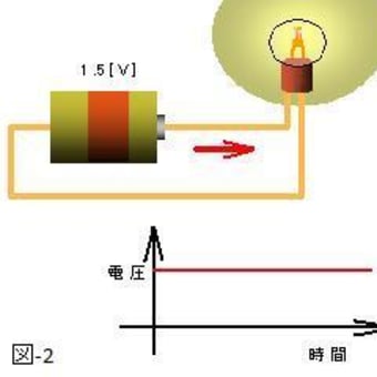 TOITAの「航空無線通信士受験塾」第36期無線工学第1章空中線と電波伝搬　（2）電流って何？