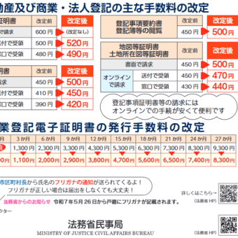 【法務局】各種証明書等の手数料が 変わります