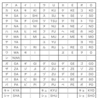 訓令式orヘボン式？　ローマ字もいろいろあるのか？