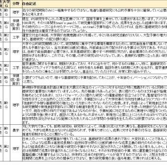 昨日の「衆議院議員河野太郎氏への公開討論記事」へのコメントについて