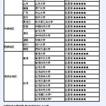 中国の大学