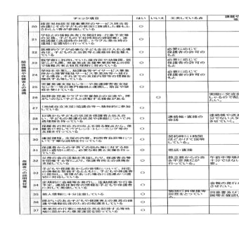 2019年度　放課後等デイサービス評価表