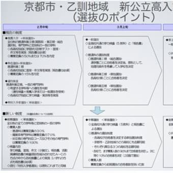 京都府下公立高校の入試変革