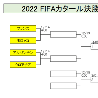 2022 FIFAカタールWC