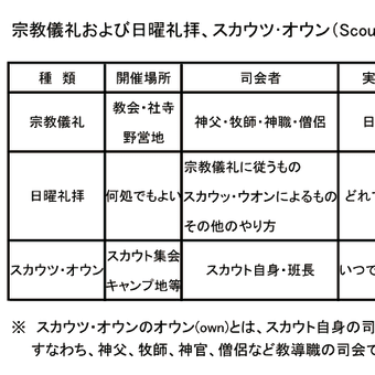 ※スカウッオウン・宗教儀礼・日曜礼拝の違い※