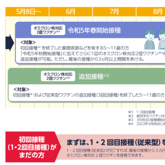 新型コロナワクチン接種スケジュール（2023年度）