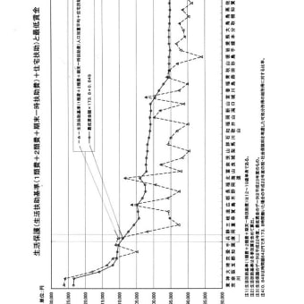 生活できる最低賃金を