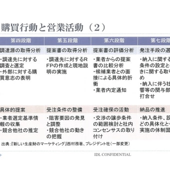 「ここが勝負どころ」 - 生産財のマーケティングと営業を学ぶ（その5）