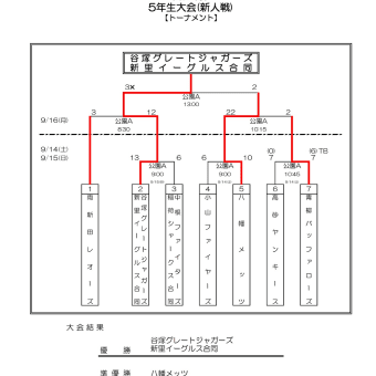 5年生大会（新人戦）最終日の試合結果