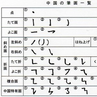 画像一覧 4ページ目 漢字の音符 画像一覧 4ページ目 漢字の音符