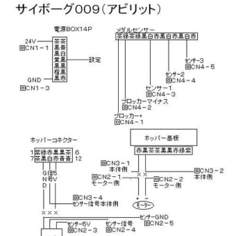 アビリット（サイボーグ００９）