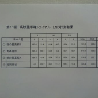 高校生選手権東北トライアル　速報
