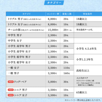 第2回「太郎坊チャレンジ 石段ダッシュ2025」 参加募る（東近江市）