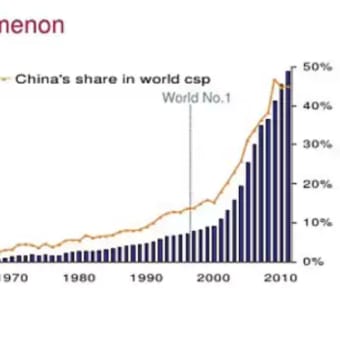 中国：減産疑念悪化の中、世界一の鉄鋼会社を設立