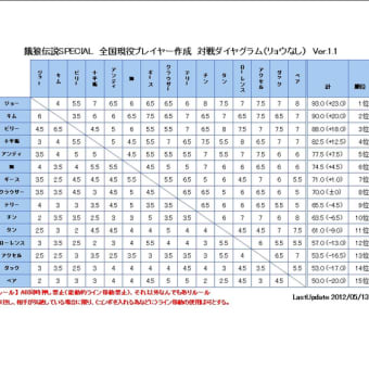 ガロスペダイヤグラム　Ver.1.1　公開！