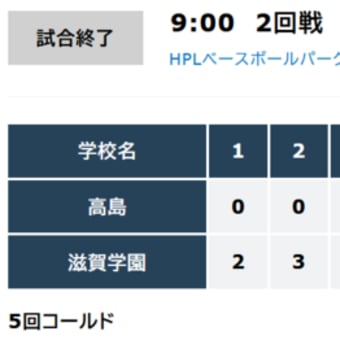 夏の甲子園 高校野球滋賀県大会　2回戦始まる　滋賀学園、近江順当に勝利