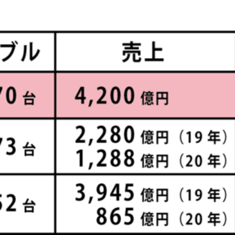 【#維新に投票してはいけない】大阪府市民への世論調査。ＩＲ（カジノ）誘致「反対」は４４％、「賛成」は３８％。大阪カジノしか経済対策がない#維新は最悪の選択肢。#北野たえこを大阪市長に。＃吉村やめろ。