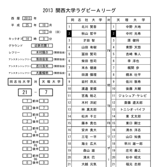 関西大学Aリーグ 第2節 試合結果