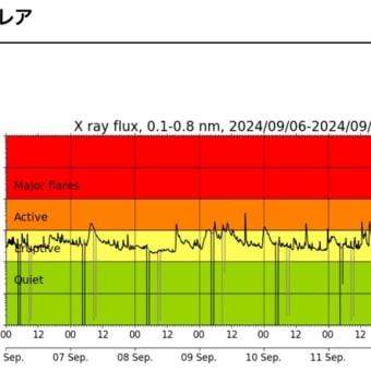 【巨大地震フラグ】18時32分X級フレア発生。