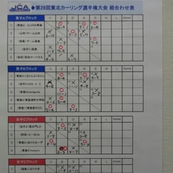 東北選手権　二日目　１試合目