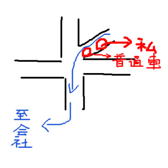 変形五差路