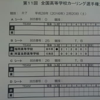 全国高等学校選手権
