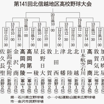 高校野球、北信越大会